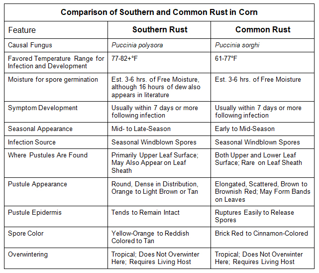 Southern Rust Chart.jpg Southern Rust Chart.jpg